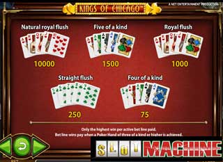 Kings-of-Chicago-slot-machine