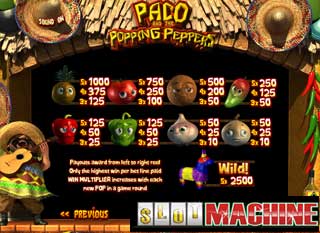 Paco-and-The-Popping-Peppers-Slot-Machine
