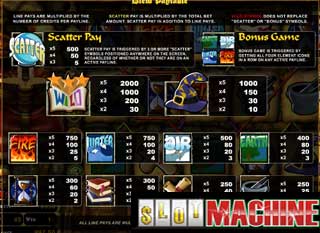 Wizards-castle-Slot-Machine
