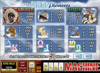 Polar Pioneers slot machine